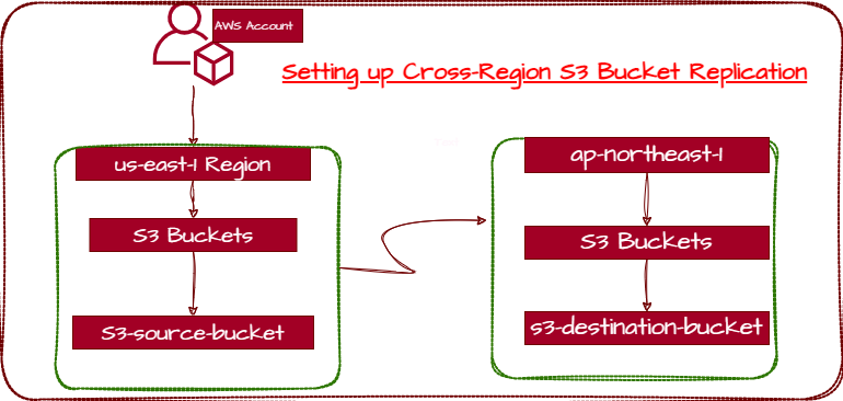 VMware 2V0-33.22 Actual Braindumps | New 2V0-33.22 Study Materials