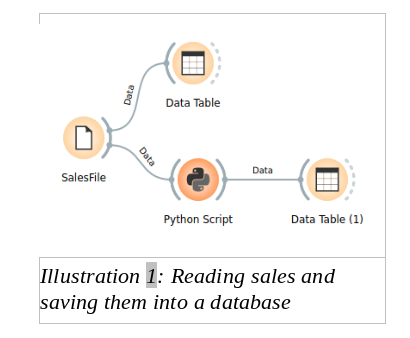 Dump Sharing-and-Visibility-Architect Torrent & Sharing-and-Visibility-Architect Latest Test Camp - Practice Sharing-and-Visibility-Architect Exam Online