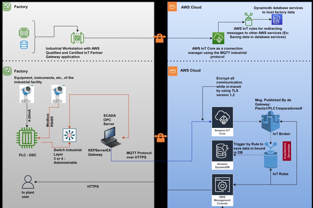 2025 NSE7_PBC-6.4 Exam Question, NSE7_PBC-6.4 Exam Dumps Demo | Exam Fortinet NSE 7 - Public Cloud Security 6.4 Voucher