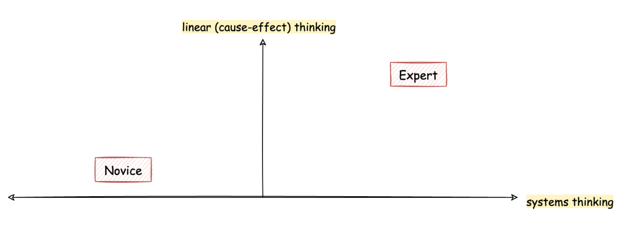 PMI-PBA Valid Exam Sample | PMI Updated PMI-PBA CBT