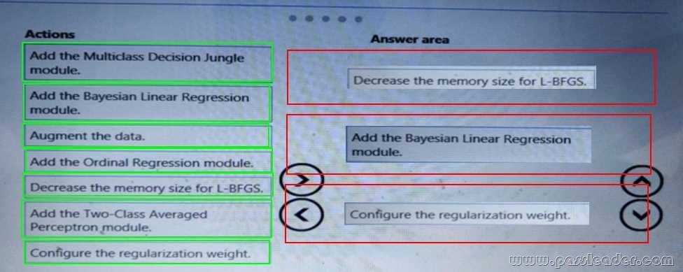 Microsoft Reliable DP-100 Braindumps Ppt | Latest DP-100 Exam Cost