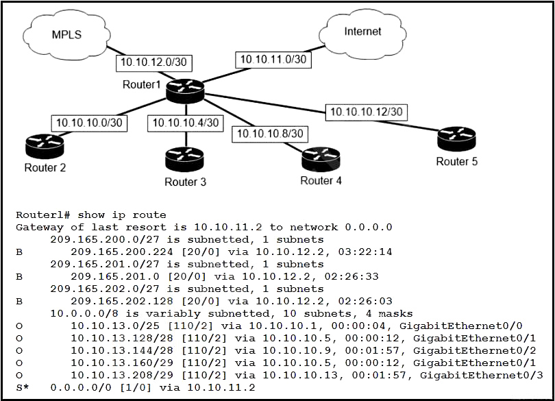 200-301 Online Version | Cisco 200-301 Valid Exam Cost