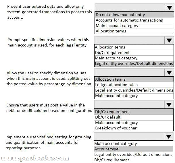 Microsoft Exam Discount MB-310 Voucher | Vce MB-310 Free