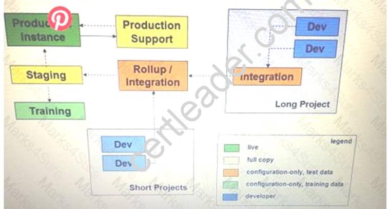 Salesforce Development-Lifecycle-and-Deployment-Architect Latest Exam - Development-Lifecycle-and-Deployment-Architect Real Brain Dumps, Development-Lifecycle-and-Deployment-Architect Dump File