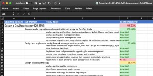 New AZ-400 Test Book - Microsoft AZ-400 Latest Material