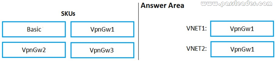 AZ-500 New Test Materials & Microsoft New AZ-500 Dumps Free