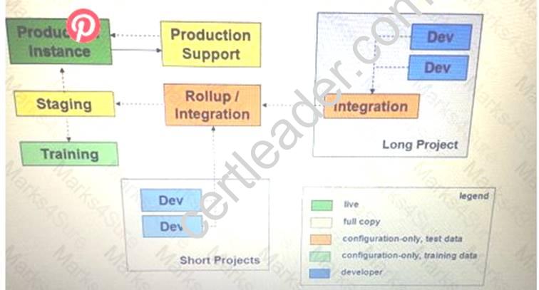 Reliable Study Development-Lifecycle-and-Deployment-Architect Questions - Free Development-Lifecycle-and-Deployment-Architect Pdf Guide, Development-Lifecycle-and-Deployment-Architect Top Questions