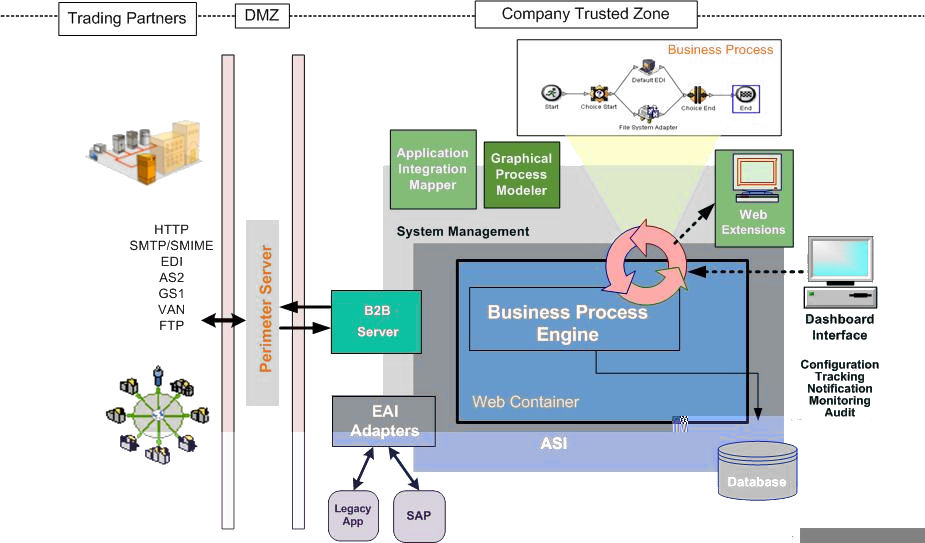 2024 Reliable B2B-Solution-Architect Exam Tips | New B2B-Solution-Architect Braindumps Sheet & Test Salesforce Certified B2B Solution Architect Exam Questions