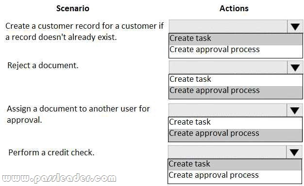 New MB-300 Test Labs, Microsoft MB-300 Online Training Materials