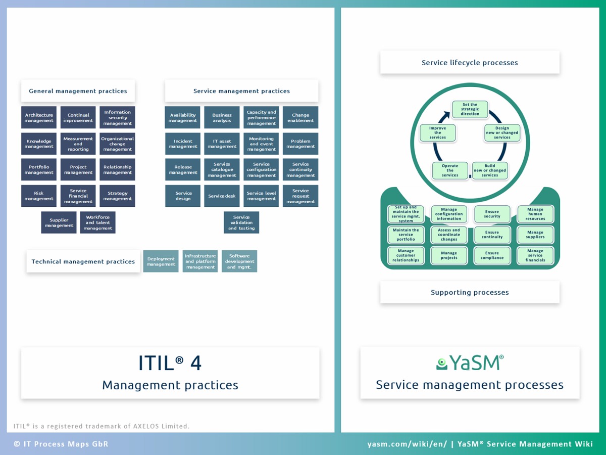 ITIL-4-Transition Discount Code - ITIL-4-Transition Valid Exam Simulator, Vce ITIL-4-Transition Free