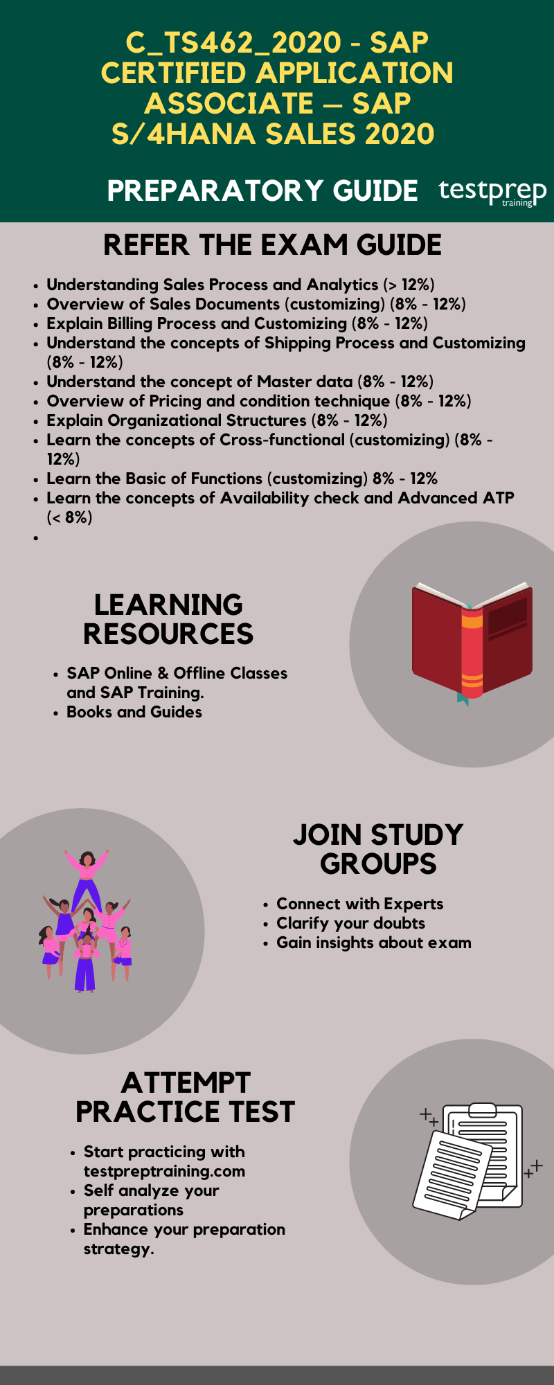 SAP C_TS462_2021 Reliable Real Exam | Interactive C_TS462_2021 Practice Exam