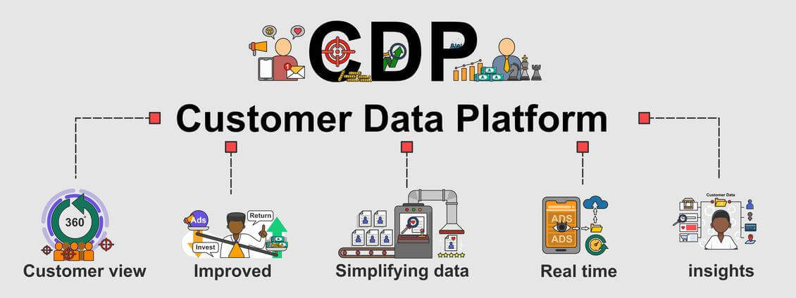 Dumps Customer-Data-Platform PDF | Practice Customer-Data-Platform Tests & Latest Customer-Data-Platform Test Blueprint