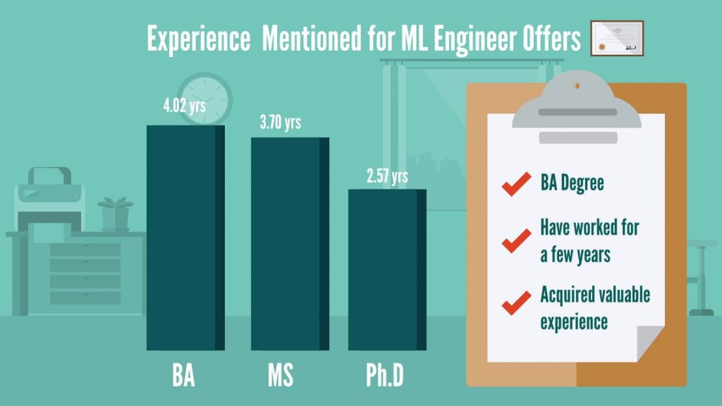 Professional-Machine-Learning-Engineer Valid Test Tips - Google Professional-Machine-Learning-Engineer Certification Exam Cost