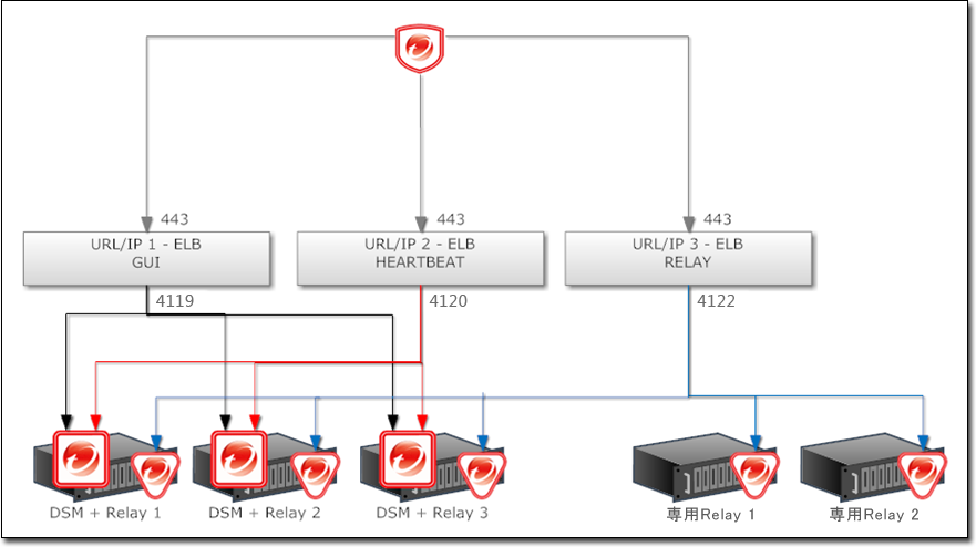 Valid Deep-Security-Professional Learning Materials & Deep-Security-Professional Dumps Torrent - Training Deep-Security-Professional Pdf