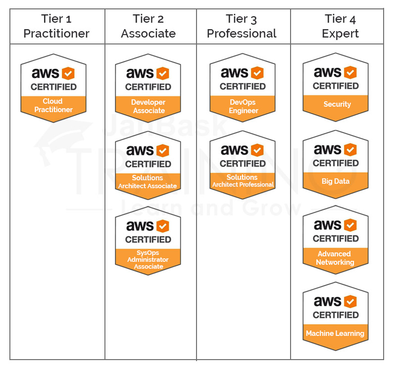 Free AWS-Security-Specialty Pdf Guide, Amazon AWS-Security-Specialty Test Dumps Demo