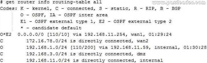 Fortinet NSE6_FWF-6.4 Valid Test Tips - Pass4sure NSE6_FWF-6.4 Exam Prep