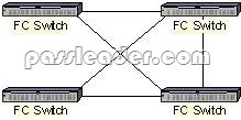 NS0-700 Test Vce Free, Network Appliance NS0-700 Practice Exam Questions