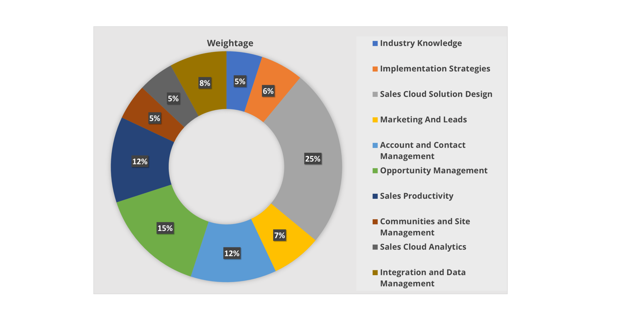 Salesforce Experience-Cloud-Consultant Certified Questions - Valid Experience-Cloud-Consultant Exam Cram