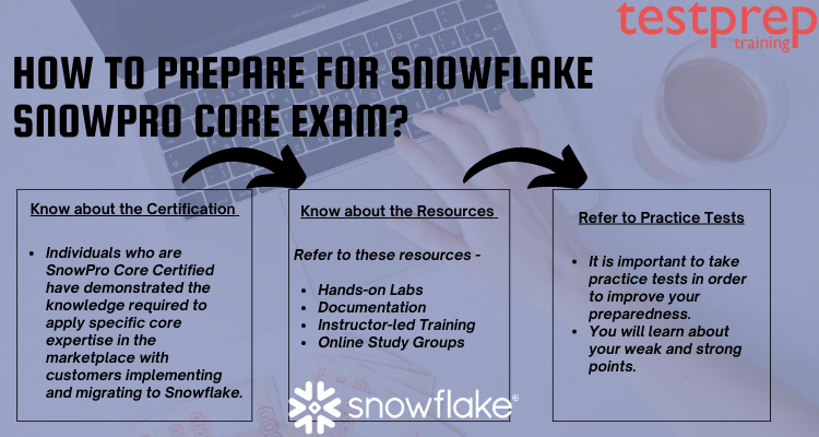 SnowPro-Core Reliable Exam Topics & SnowPro-Core Exam - New SnowPro Core Certification Exam Exam Bootcamp