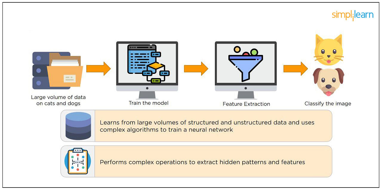 Professional-Machine-Learning-Engineer Test Guide | Professional-Machine-Learning-Engineer Valid Test Topics & Exam Professional-Machine-Learning-Engineer Prep