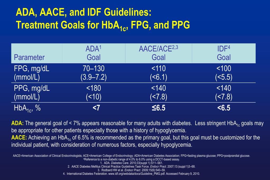 AACE International AACE-PSP New Soft Simulations - AACE-PSP Cert Guide