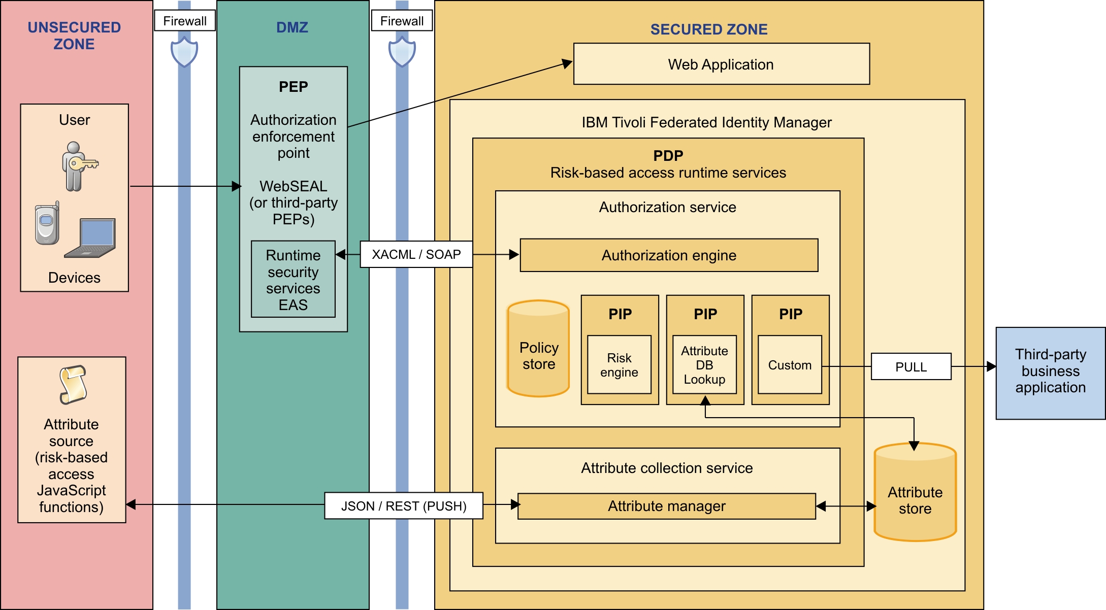 Identity-and-Access-Management-Architect Latest Mock Exam - Salesforce Valid Identity-and-Access-Management-Architect Exam Pattern