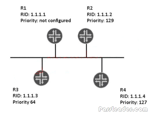 JN0-682 Pass Test Guide | Juniper JN0-682 Latest Exam Questions