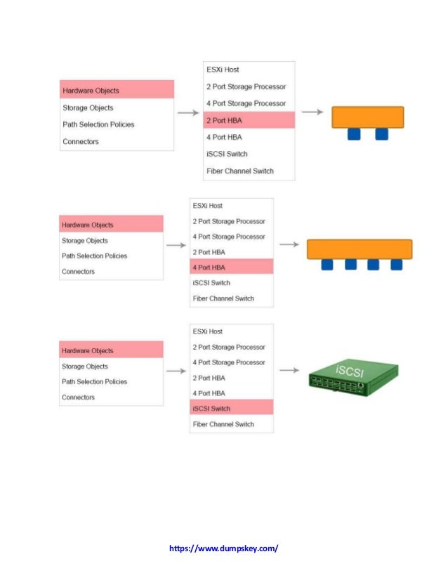 2024 Latest 3V0-32.23 Exam Pdf - Valid Test 3V0-32.23 Vce Free, Exam Dumps Cloud Management and Automation Advanced Design Zip