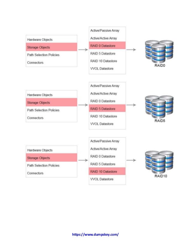 VMware 3V0-41.22 Valid Test Guide, 3V0-41.22 Actual Exam | 3V0-41.22 Reliable Test Materials