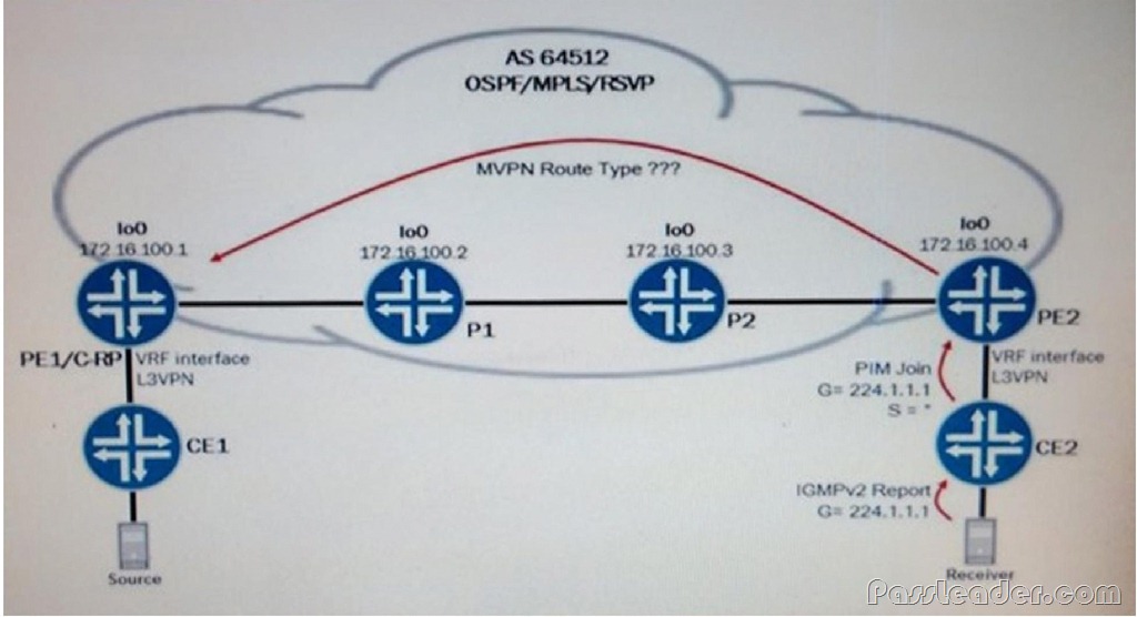 Juniper JN0-664 Exam Registration - Cheap JN0-664 Dumps