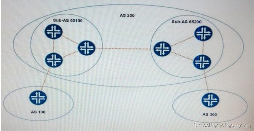 Juniper Test JN0-251 Testking & JN0-251 New Braindumps Sheet