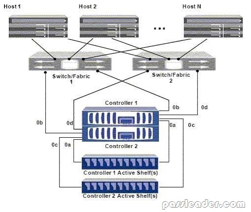 NS0-003 Exam Tutorial - Network Appliance NS0-003 Valid Cram Materials