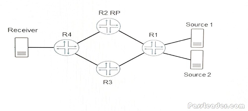 JN0-251 Practice Exam Online, Juniper New JN0-251 Braindumps Sheet