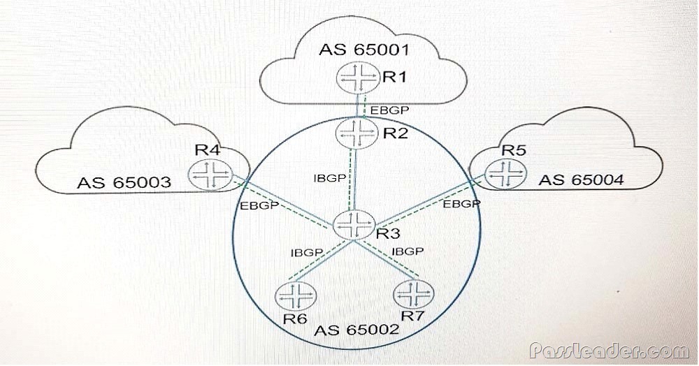 Juniper New JN0-280 Study Notes - Reliable JN0-280 Exam Materials