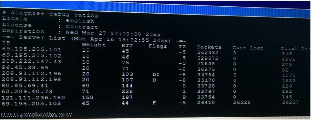 Fortinet Practice NSE7_PBC-7.2 Online - Exam NSE7_PBC-7.2 Assessment