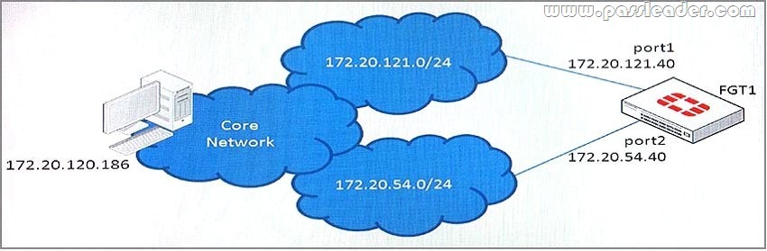 Juniper JN0-335 Sample Test Online & JN0-335 Valid Exam Labs