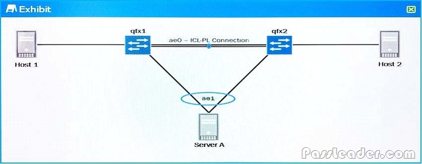 2024 JN0-280 Reliable Exam Braindumps - JN0-280 Lead2pass, Data Center, Associate (JNCIA-DC) PDF Download