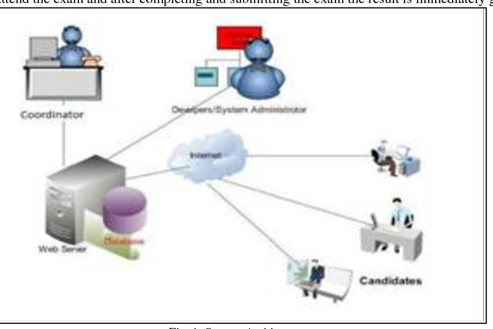 2024 Latest PCCET Test Preparation, Exam PCCET Overviews | Exam Palo Alto Networks Certified Cybersecurity Entry-level Technician Duration