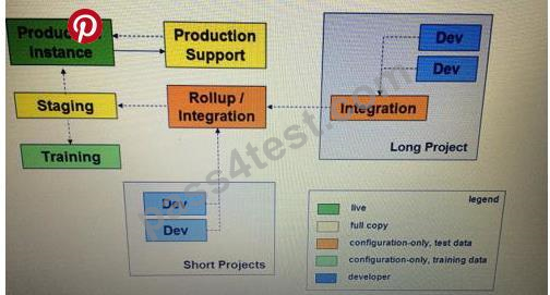 Development-Lifecycle-and-Deployment-Architect Reliable Test Questions - Development-Lifecycle-and-Deployment-Architect Instant Discount