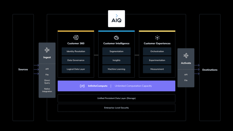 Valuable Customer-Data-Platform Feedback | Salesforce Valid Customer-Data-Platform Study Plan