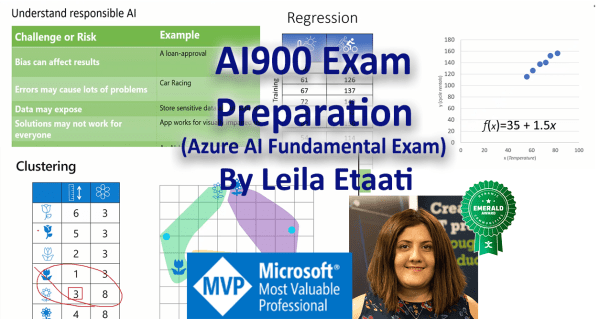 Microsoft AI-900 Examcollection & Exam AI-900 Details - Free AI-900 Braindumps