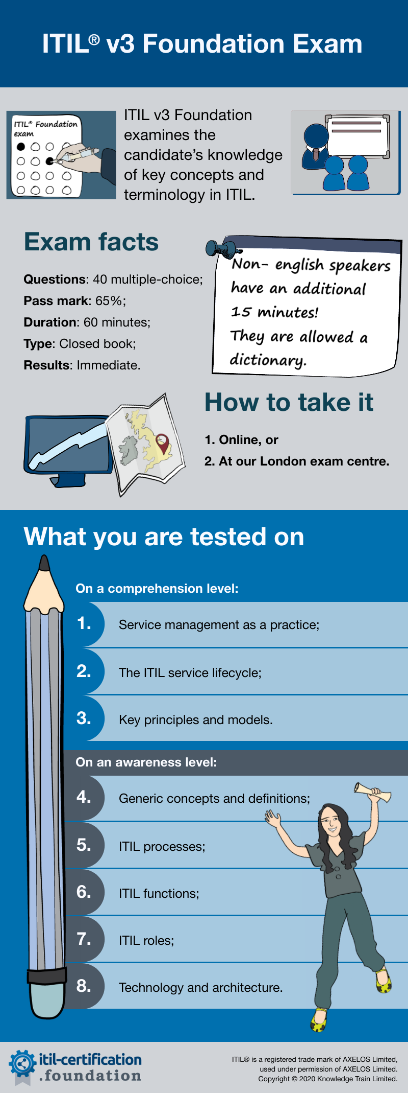 Practice H13-311_V3.5 Questions, H13-311_V3.5 Reliable Exam Practice