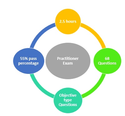 Valid PRINCE2-Foundation Test Registration - PRINCE2 Latest PRINCE2-Foundation Exam Simulator