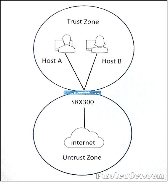 JN0-636 Test Simulator Online - JN0-636 Latest Training, Latest Security, Professional (JNCIP-SEC) Exam Answers