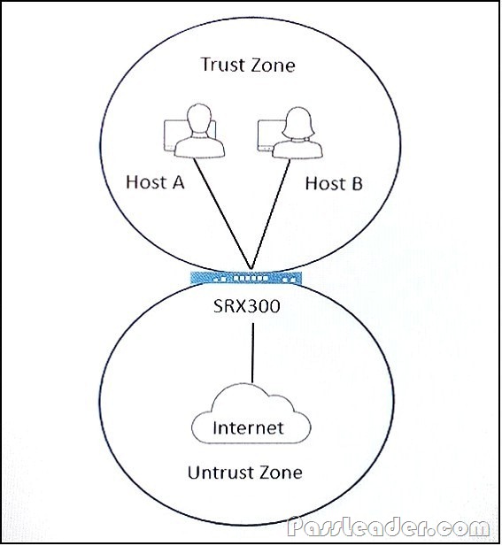 New JN0-451 Exam Sample - Juniper Regualer JN0-451 Update