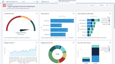 B2B-Solution-Architect Latest Exam Testking & Salesforce Latest B2B-Solution-Architect Dumps Files