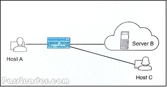 Free JN0-349 Study Material & Test JN0-349 Pattern - Simulations Enterprise Routing and Switching, Specialist (JNCIS-ENT) Pdf