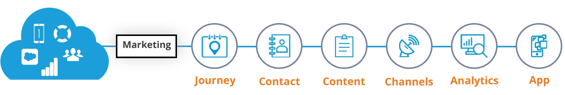 Standard Marketing-Cloud-Personalization Answers, Salesforce Reliable Exam Marketing-Cloud-Personalization Pass4sure