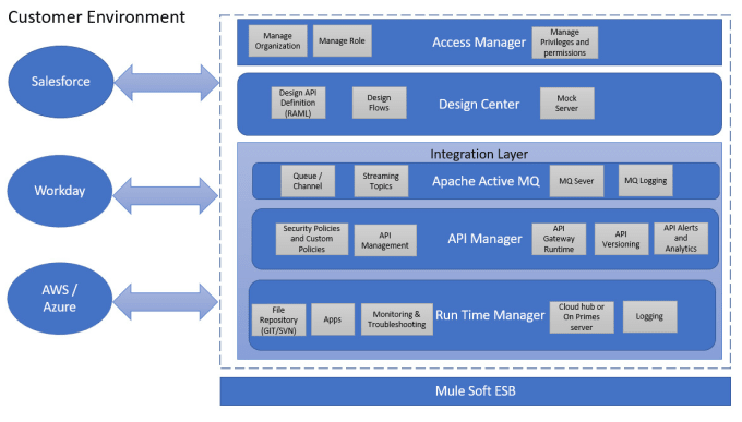 Integration-Architect Valid Study Plan | Integration-Architect Reliable Test Guide & Latest Integration-Architect Exam Papers