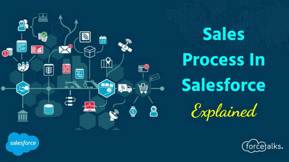 Certification Process-Automation Torrent, Process-Automation Real Question | Salesforce Process Automation Accredited Professional Test Dumps Demo